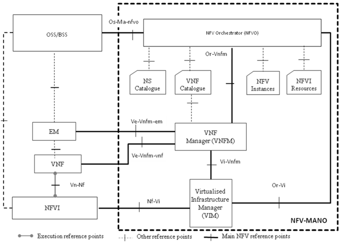 File:NFV-framework.png